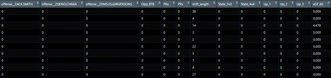 Partial view of RAPM dataframe structure