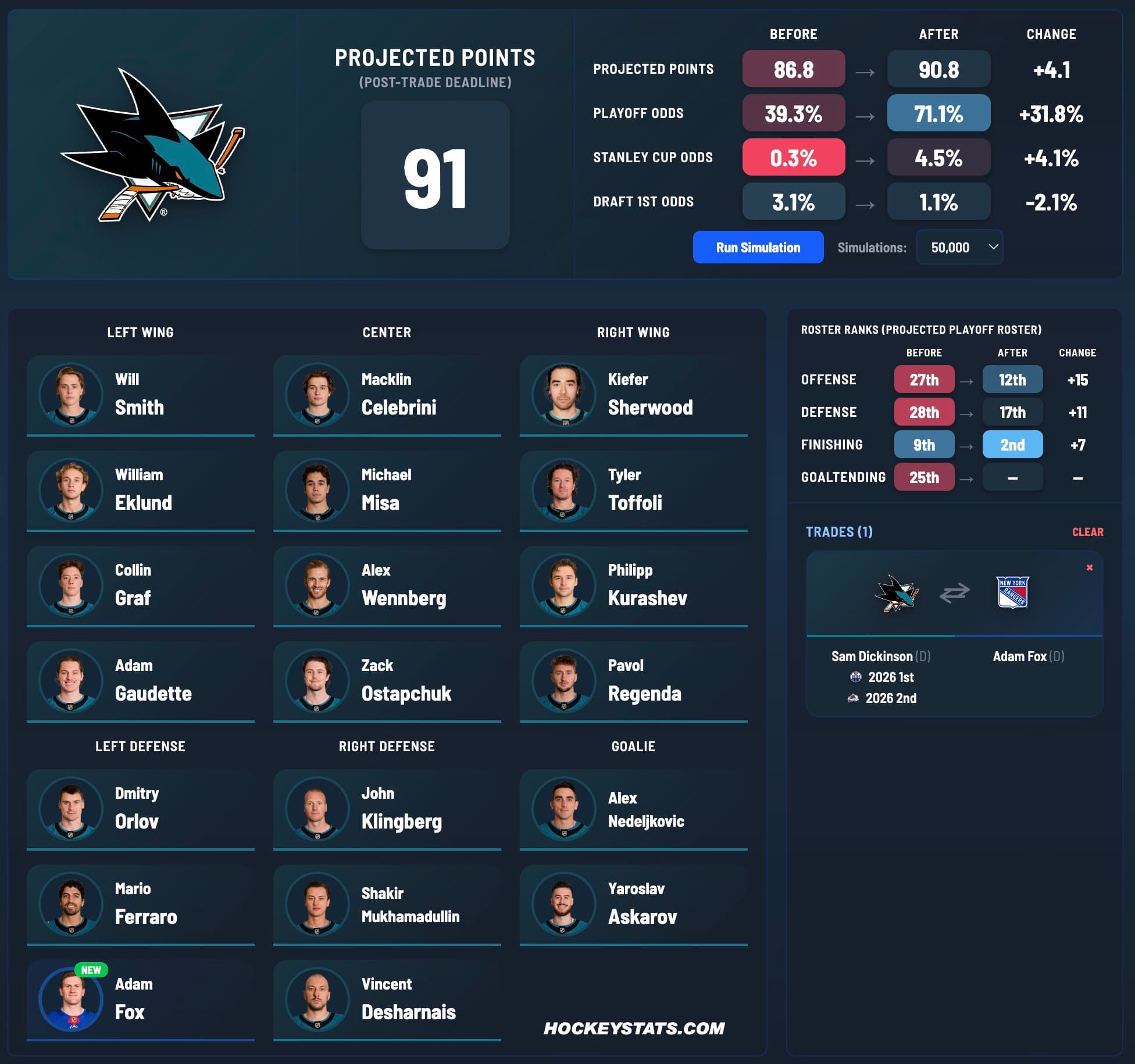 Roster Builder