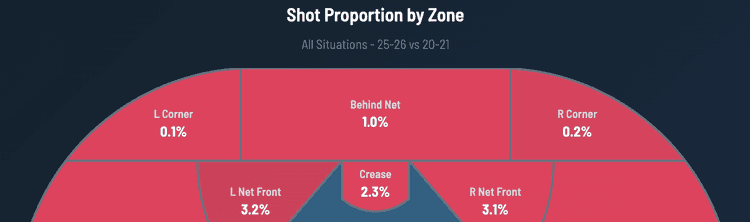 Expected Goals Model