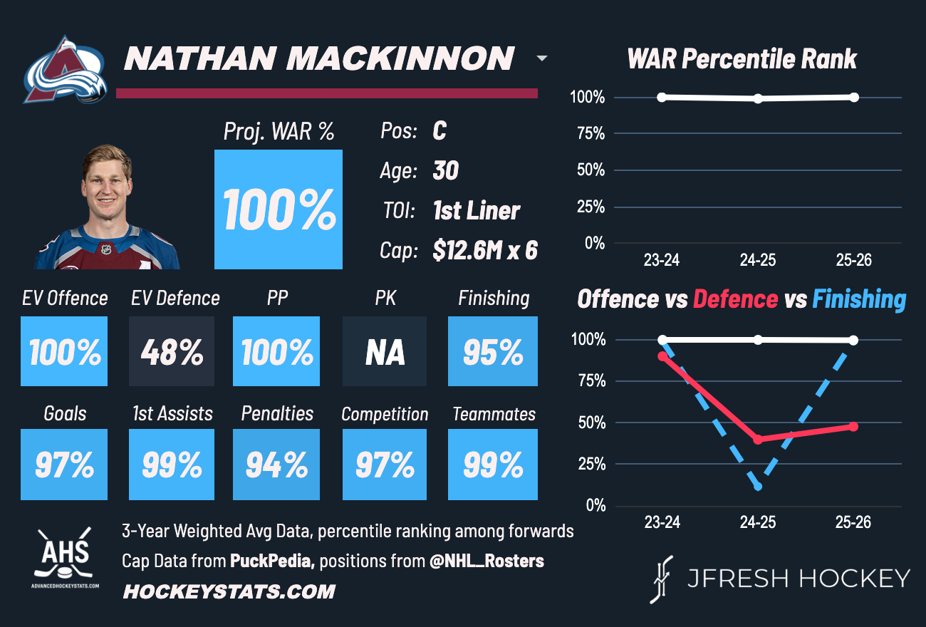 Nathan MacKinnon Player Card