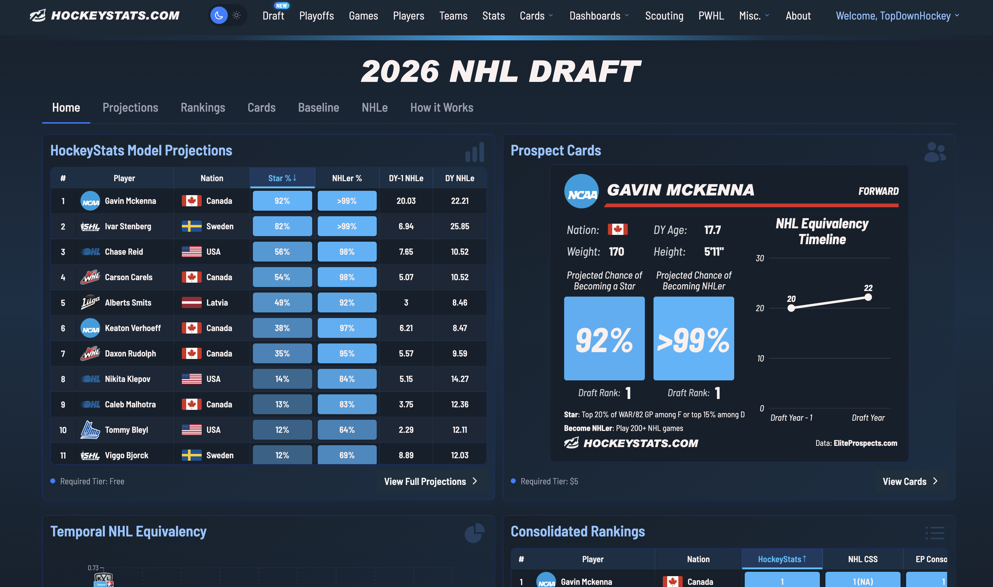 hockeystats.com