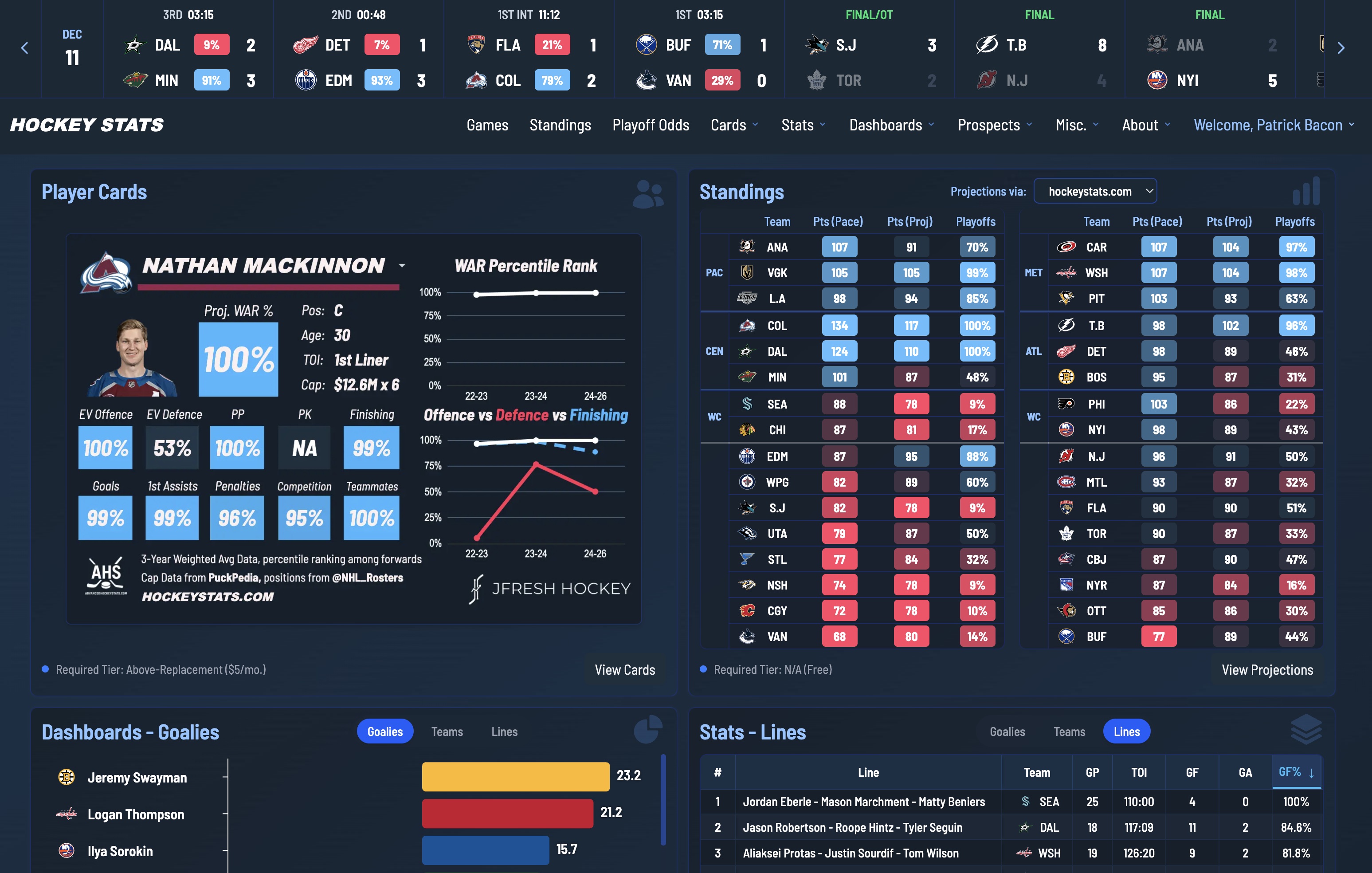 buffalo-sabres-playoff-chances-analytics-lineup-hockeystats
